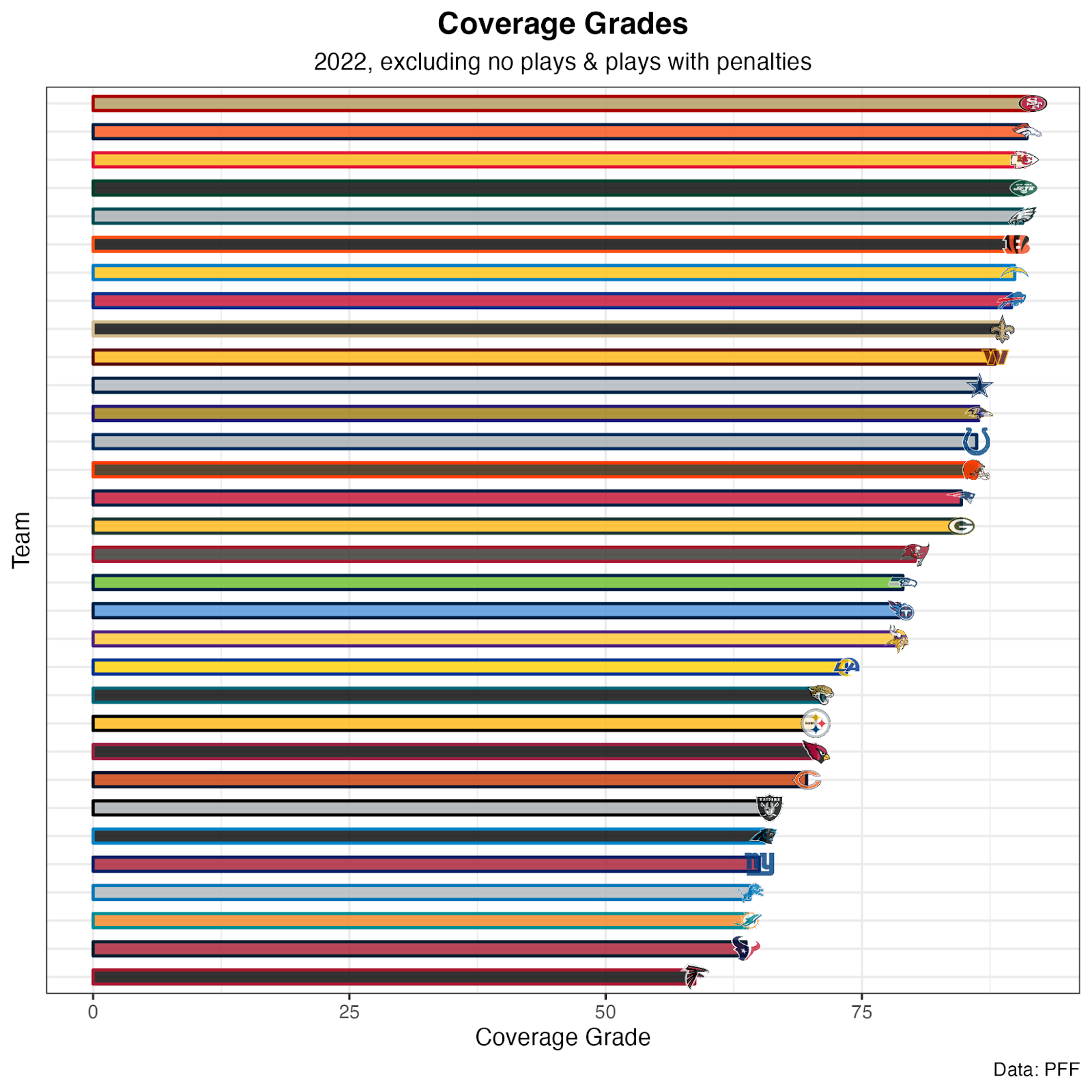 2023 NFL Power Rankings Based on Opening Betting Lines