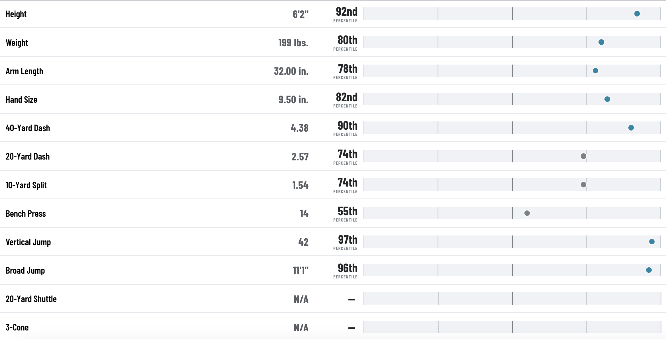 readers loved the Patriots taking Christian Gonzalez at No. 17