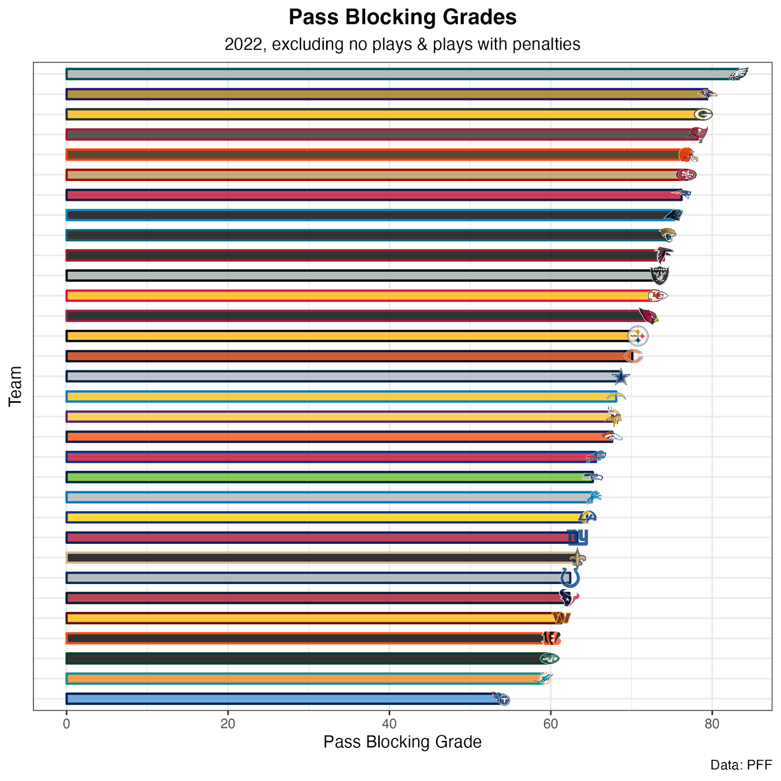 2023 NFL Power Rankings Based on Opening Betting Lines