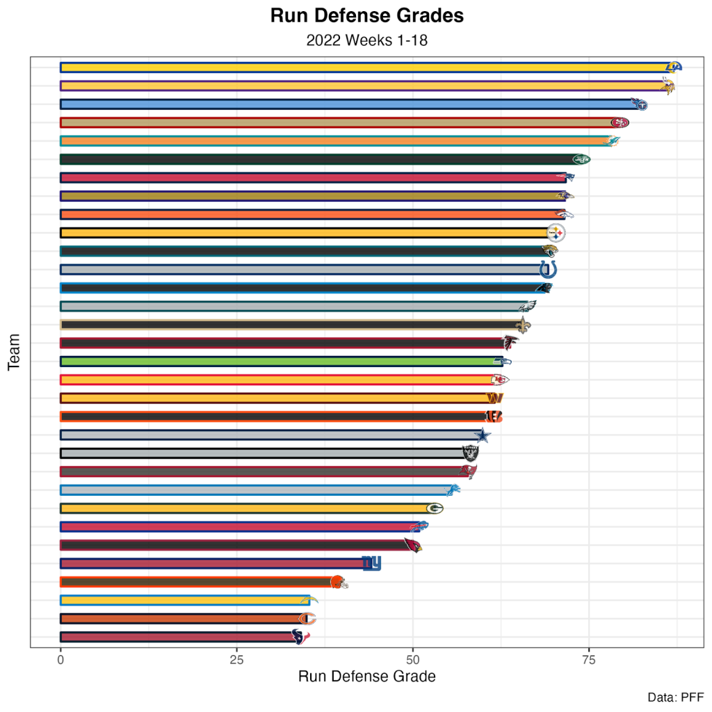 Nfl Defensive Stats 2025-2025