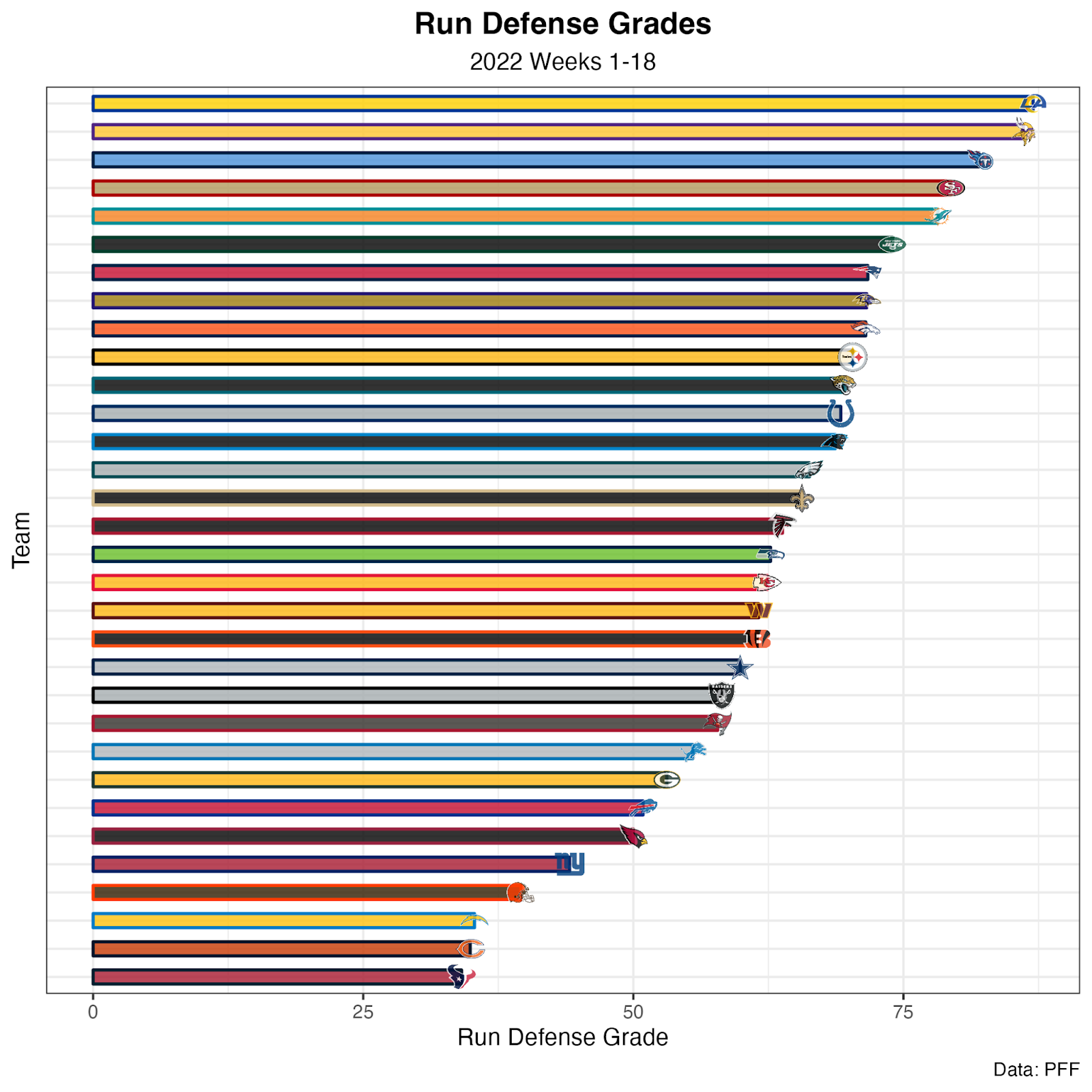 pff run defense rankings