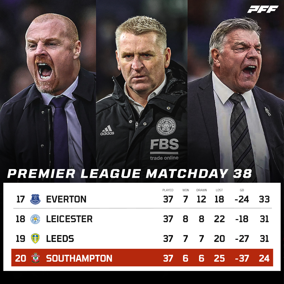 Premier League relegation 2022-23