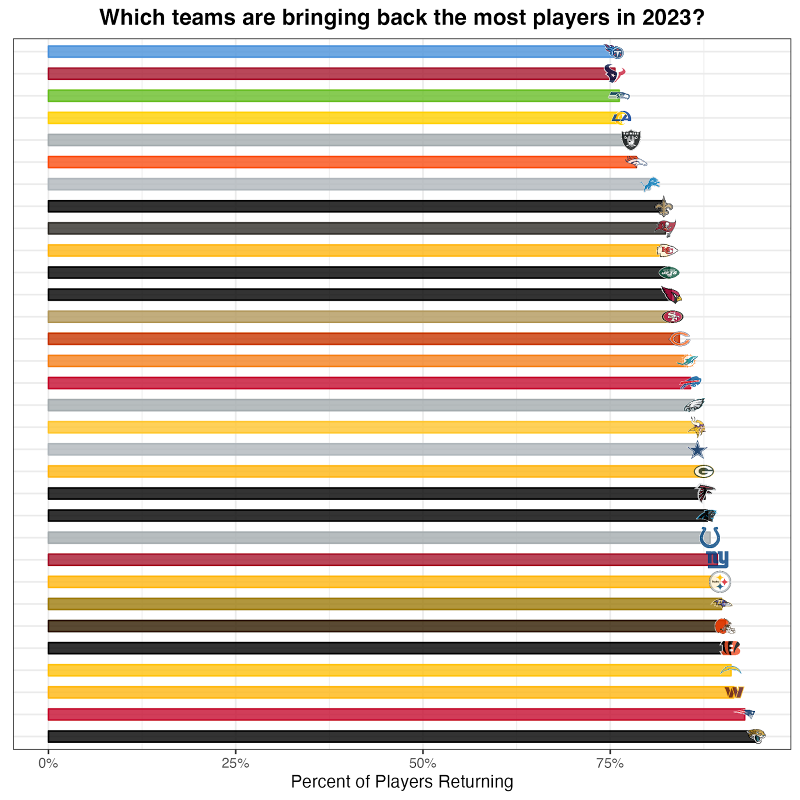 2023 NFL Power Rankings: Evaluating all 32 teams after Week 4