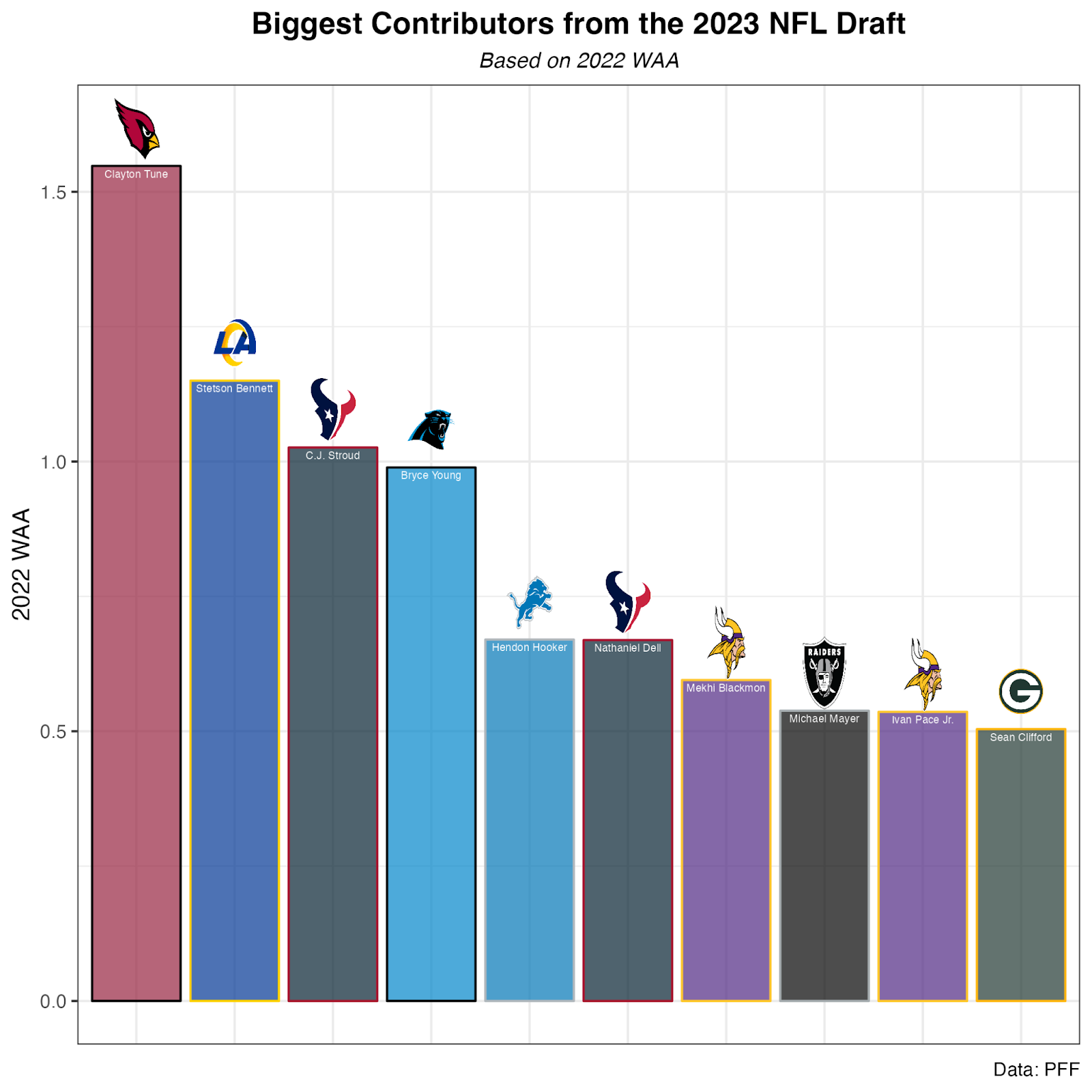 full draft projections