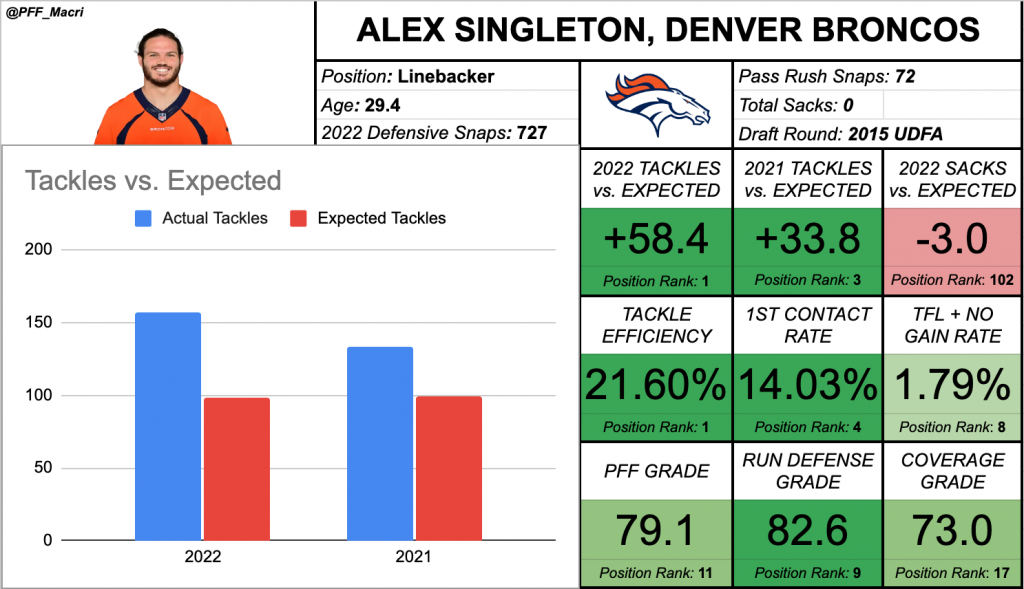 2023 Fantasy Football IDP Linebacker Rankings & Tiers Fantasy