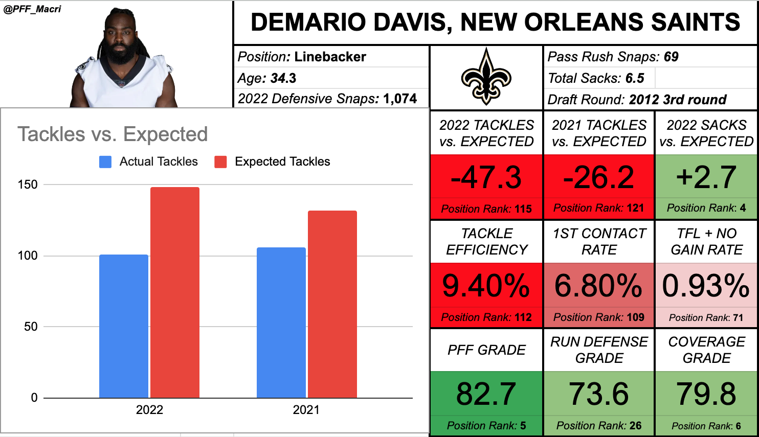 2023 Fantasy Football IDP Linebacker Rankings & Tiers Fantasy