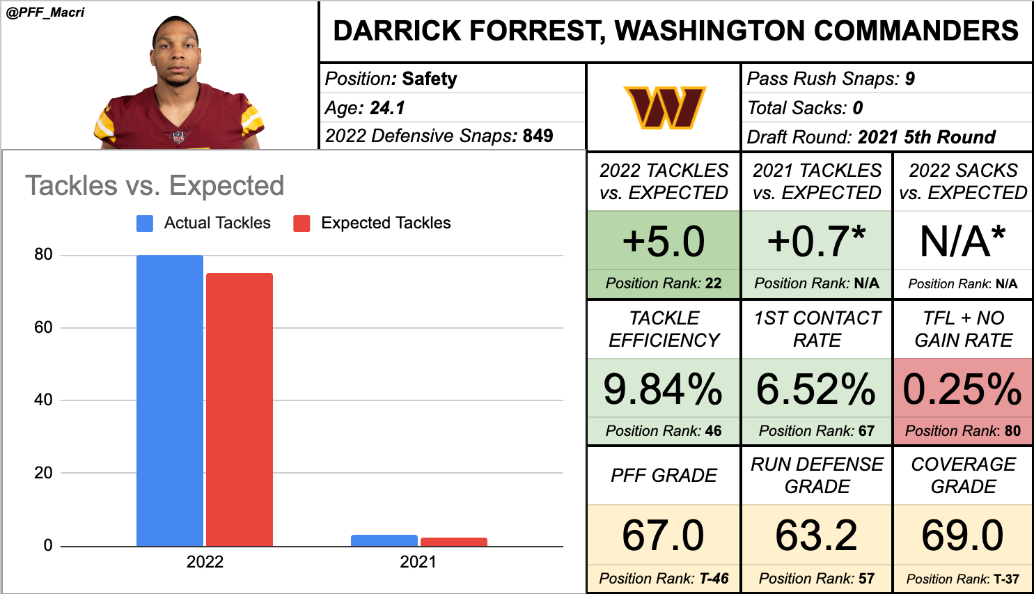 Fantasy Football Cheat Sheet: Top 50 IDP Rankings 2019 