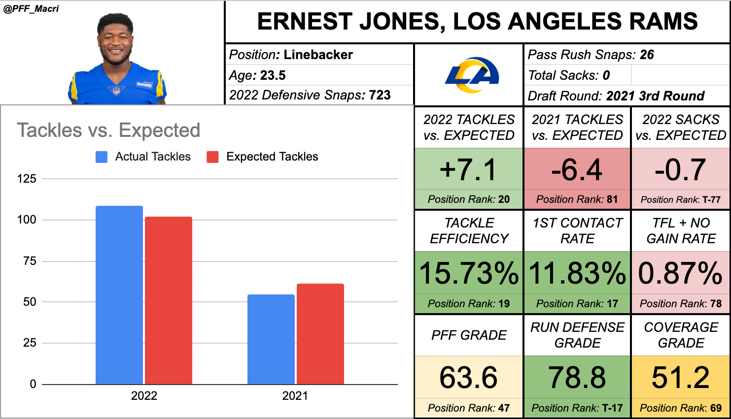 Updated 2021 Fantasy Football IDP rankings, draft tips, cheat