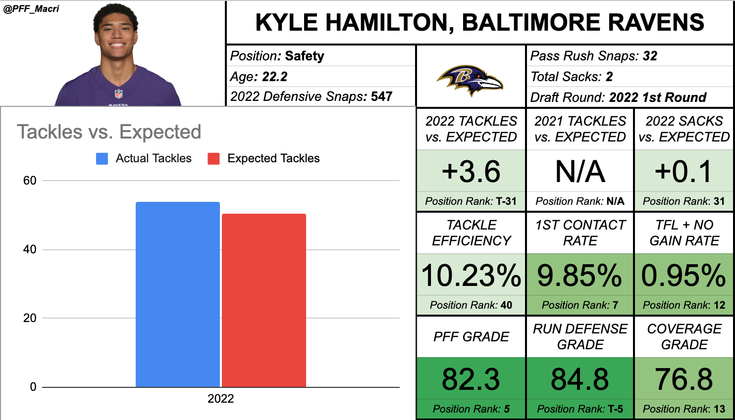 kyle hamilton 40