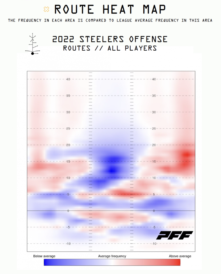 10 Takeaways From The 2023 PFF QB Annual 10-takeaways-from-the-2023-pff-qb-annual