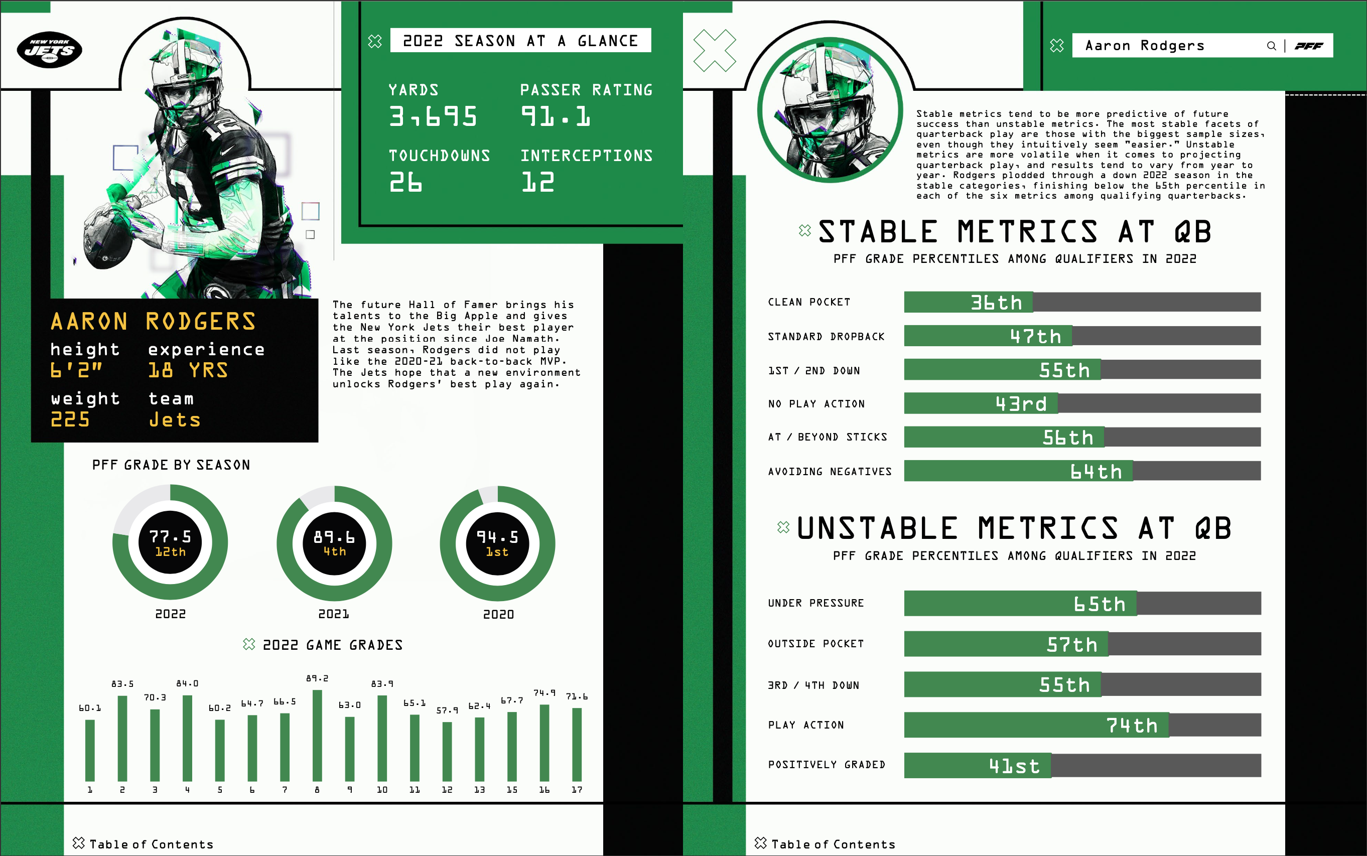 PFF's 2023 QB Annual is LIVE and available to all PFF+ subscribers!, NFL  News, Rankings and Statistics
