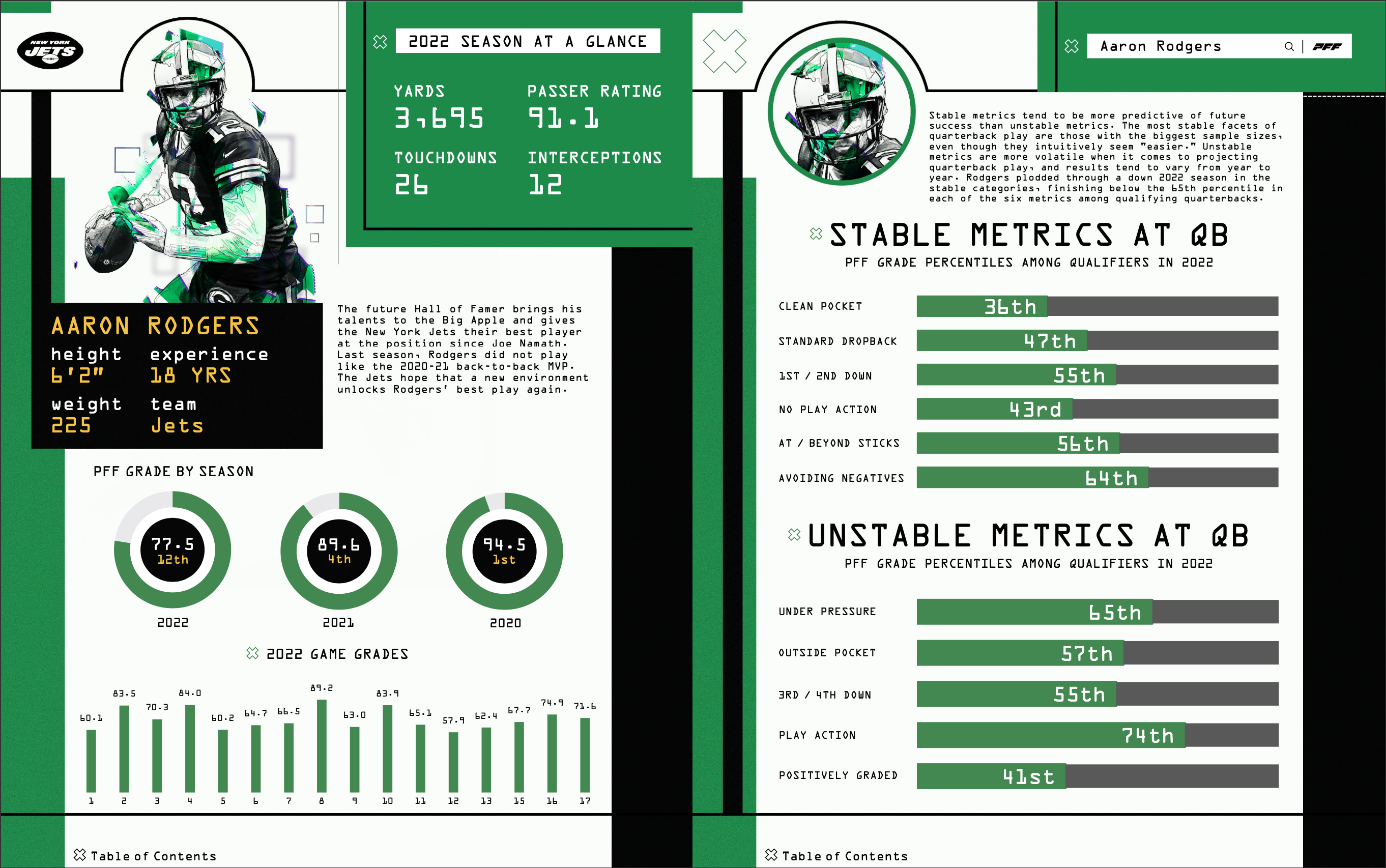 Which Jets Had the Best PFF Grades in 2021?