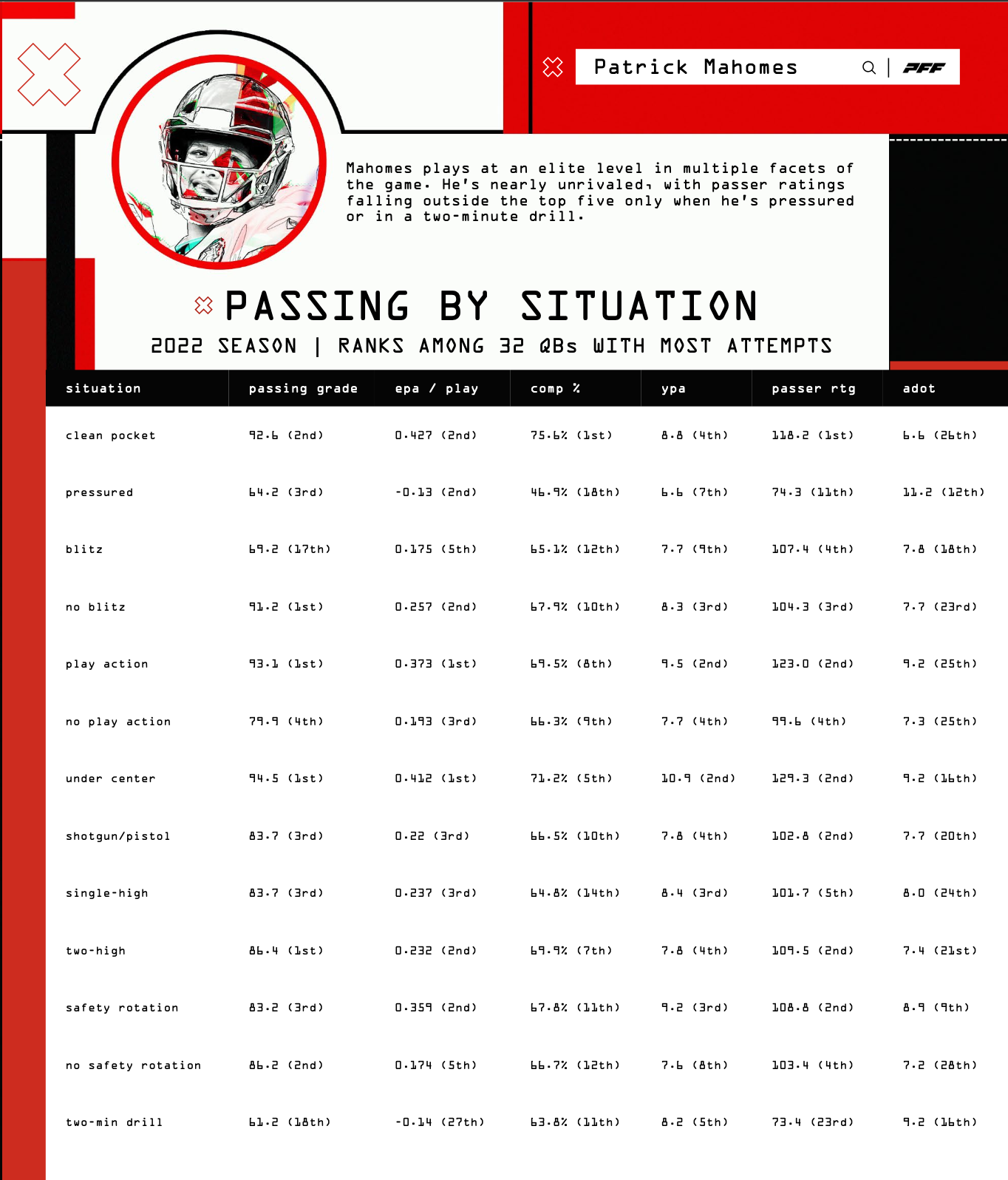 10 takeaways from the 2023 PFF QB Annual