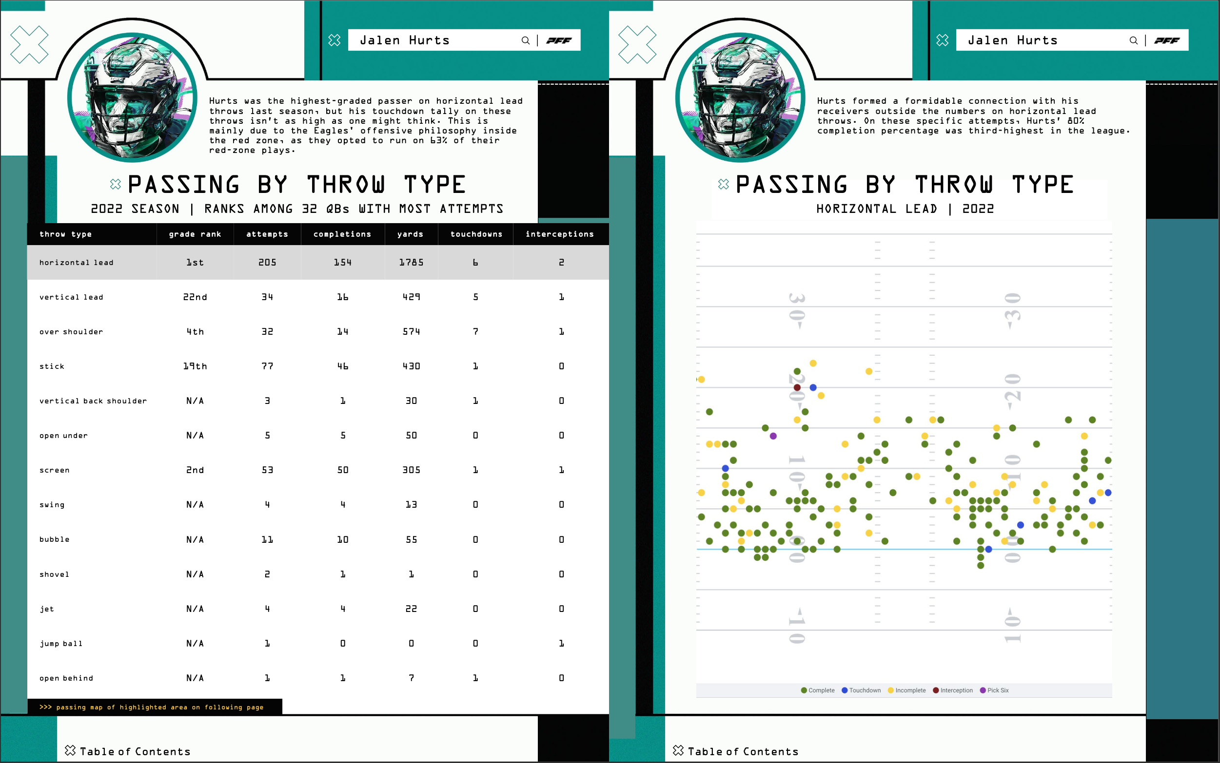 10 takeaways from the 2023 PFF QB Annual