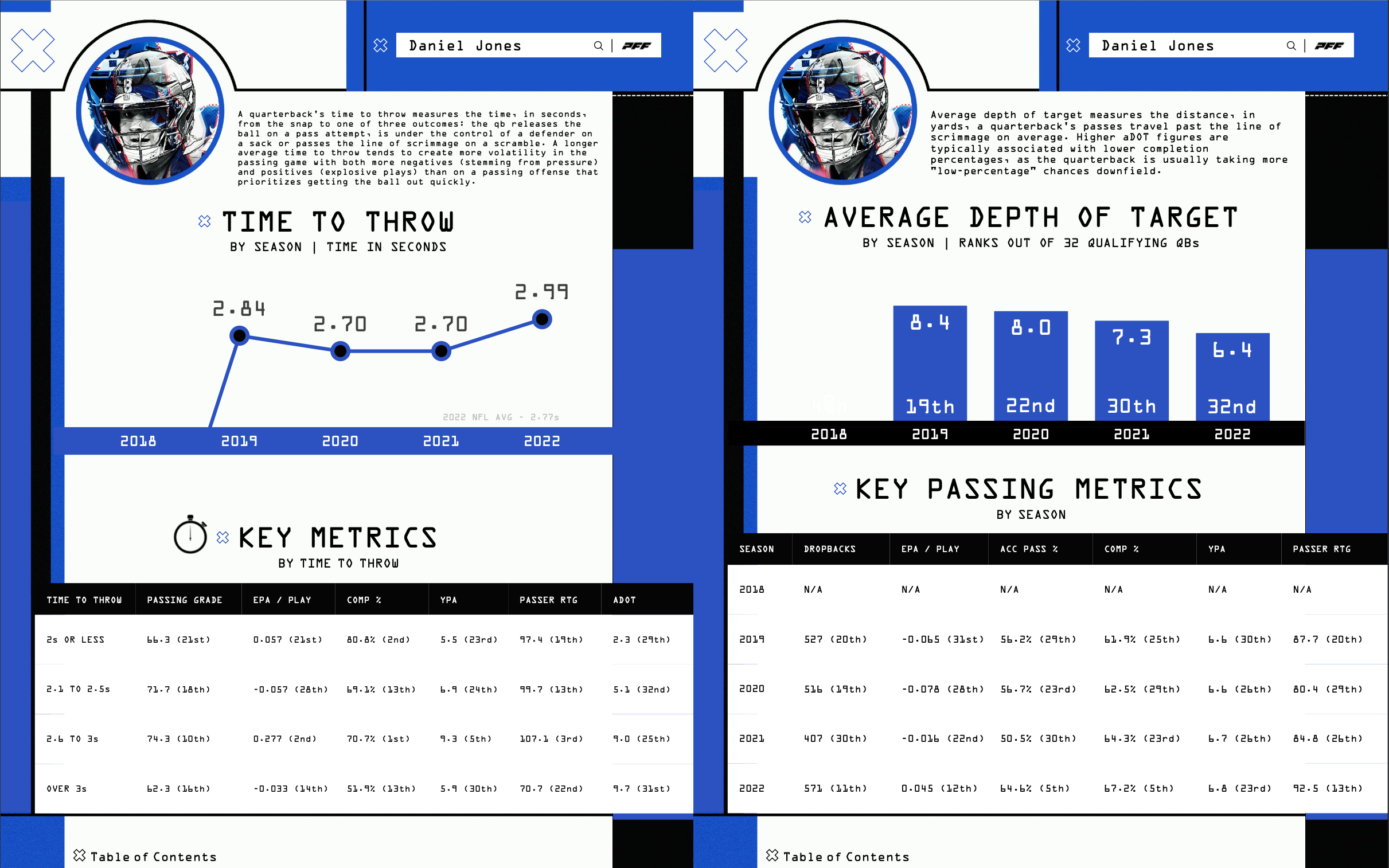 10 takeaways from the 2023 PFF QB Annual, NFL News, Rankings and Statistics