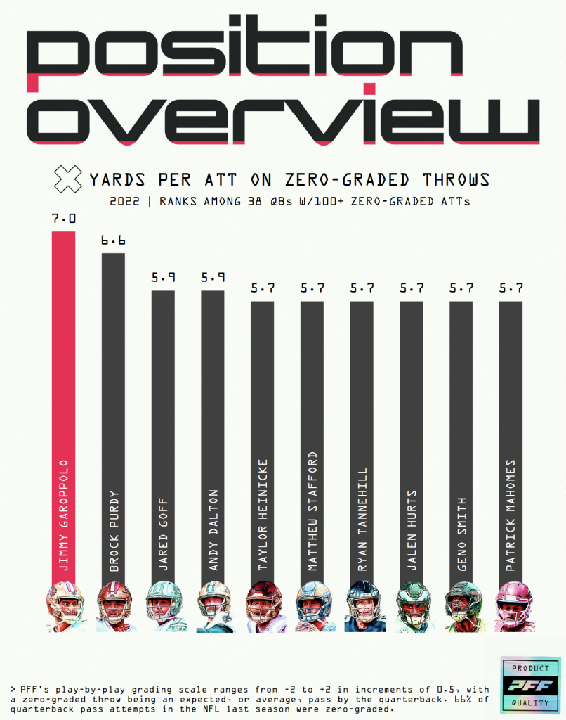 10 Takeaways From The 2023 PFF QB Annual 10-takeaways-from-the-2023-pff-qb-annual