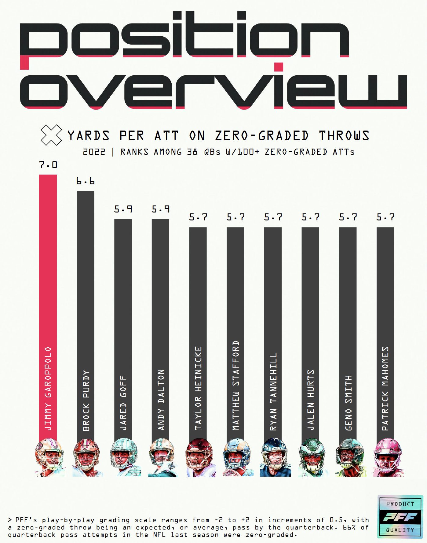 pff geno smith