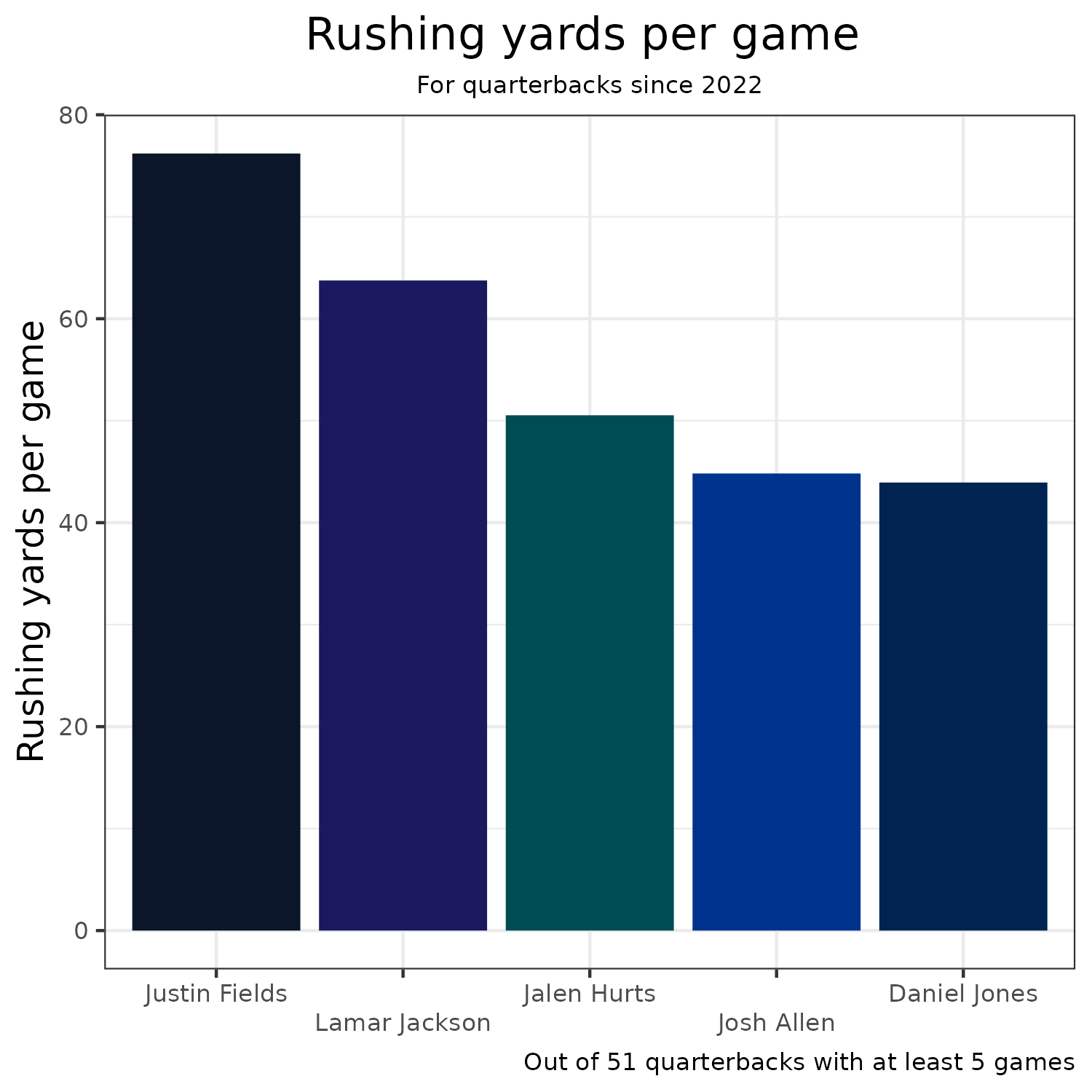 2021 Fantasy Football ADP - ESPN Half-PPR - Yards Per Fantasy