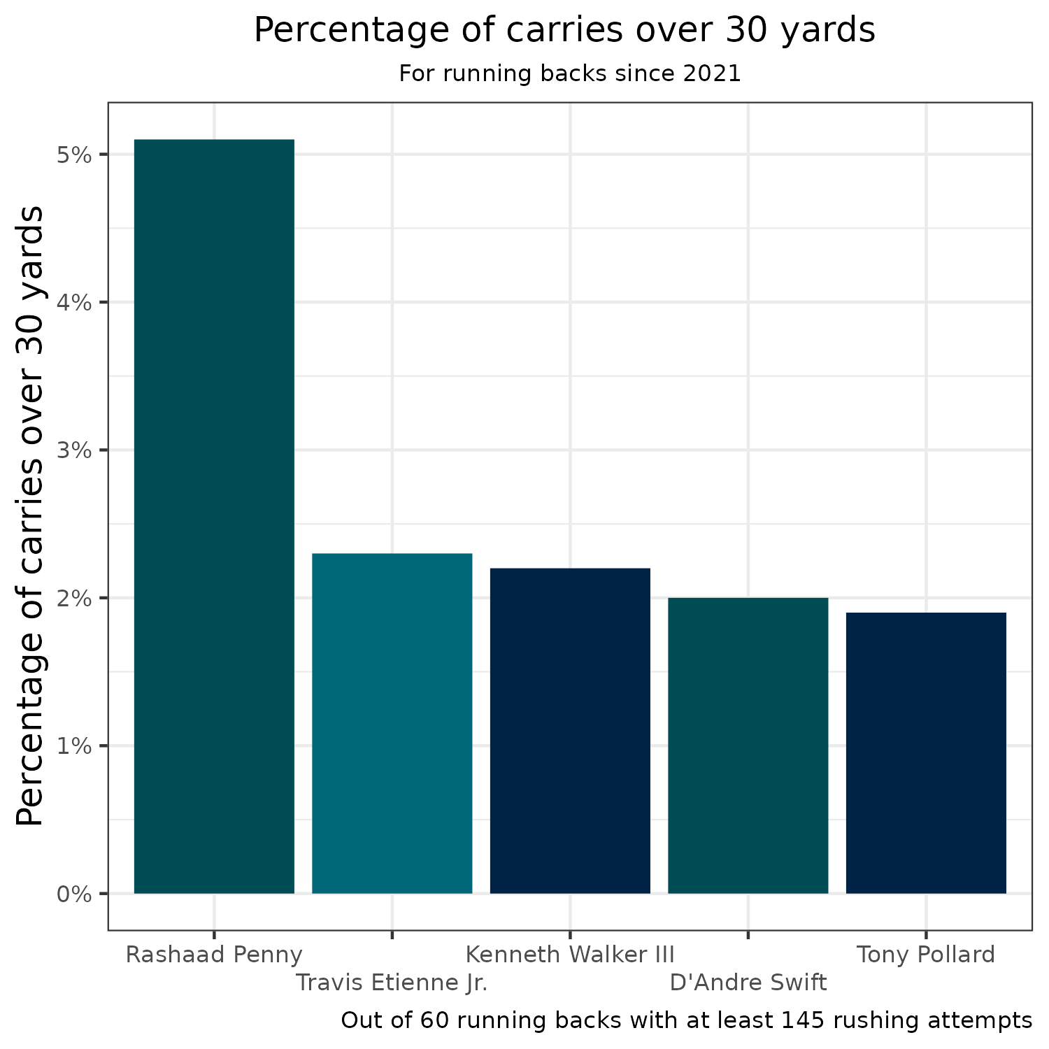 D'Andre Swift – Fantasy Football Fallout - October 3, 2023