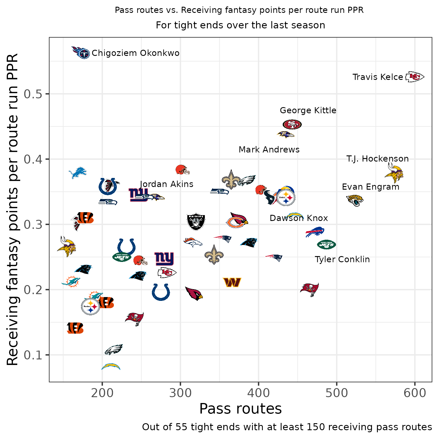 3rd Pick Overall PPR Draft Strategy: Don't Fear Position Runs