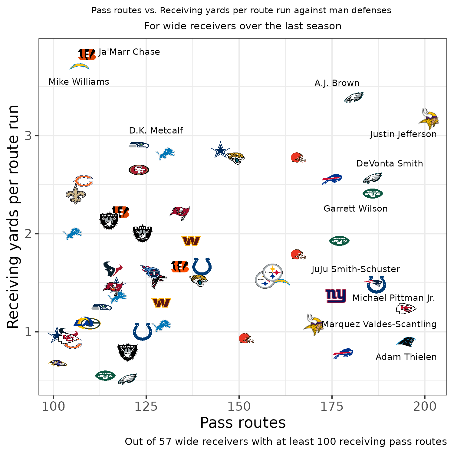 3rd Pick Overall PPR Draft Strategy: Don't Fear Position Runs