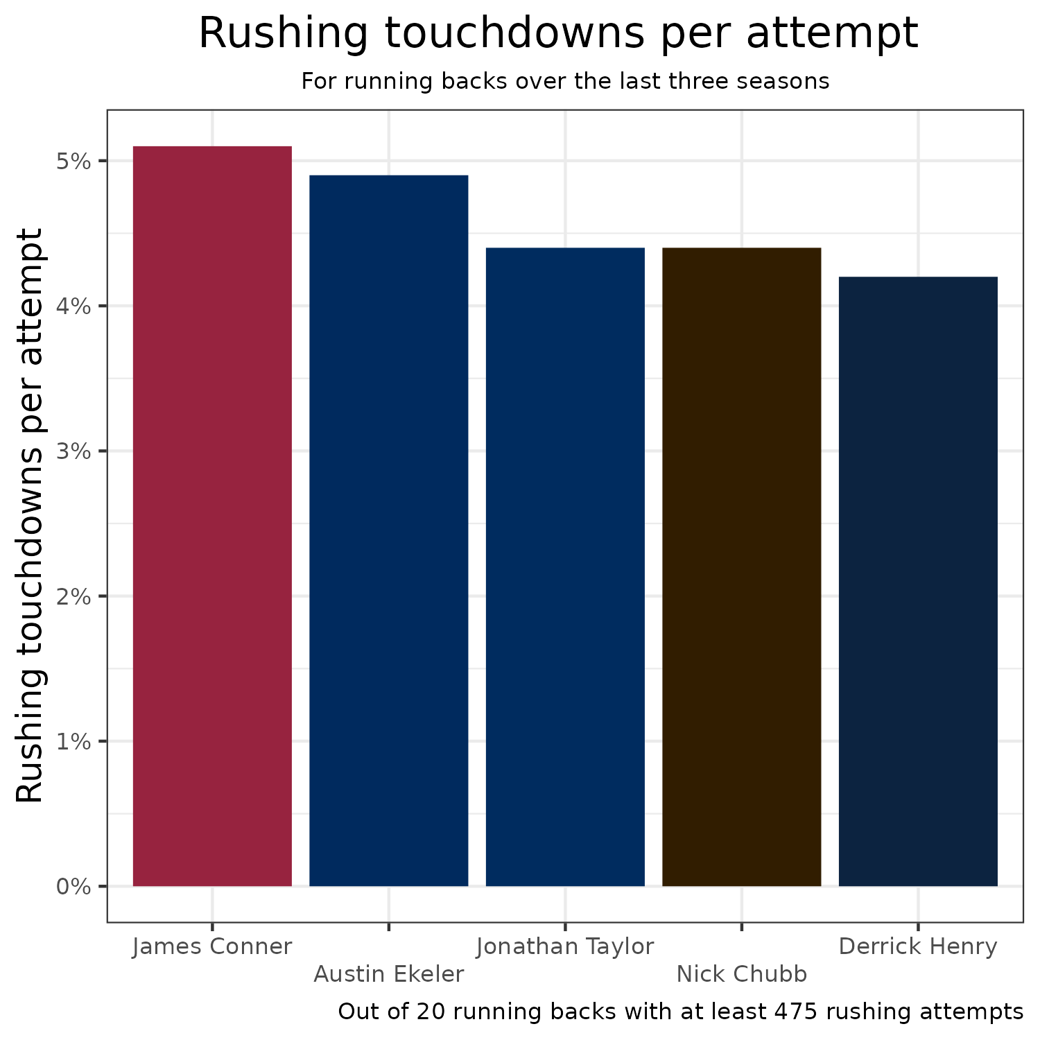 Fantasy projections vs. rankings: How to use both to your advantage this  draft season