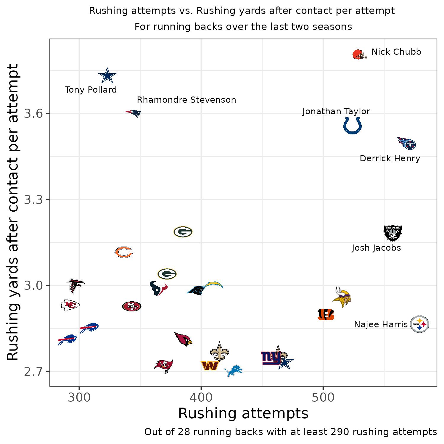 PFF Fantasy Football on X: Way too early 2023 fantasy RB ranks 