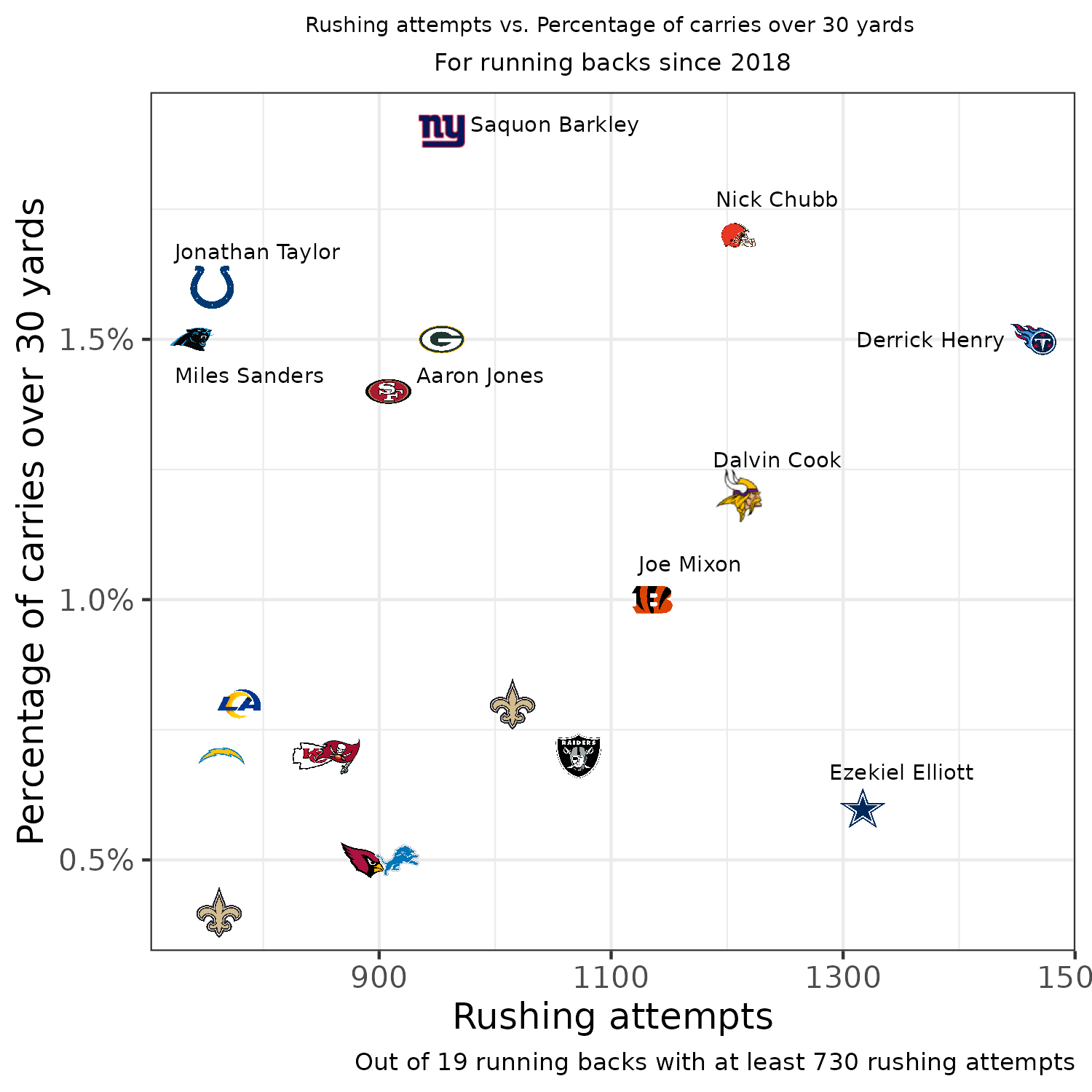 Perfect 2023 fantasy football draft strategy, round by round