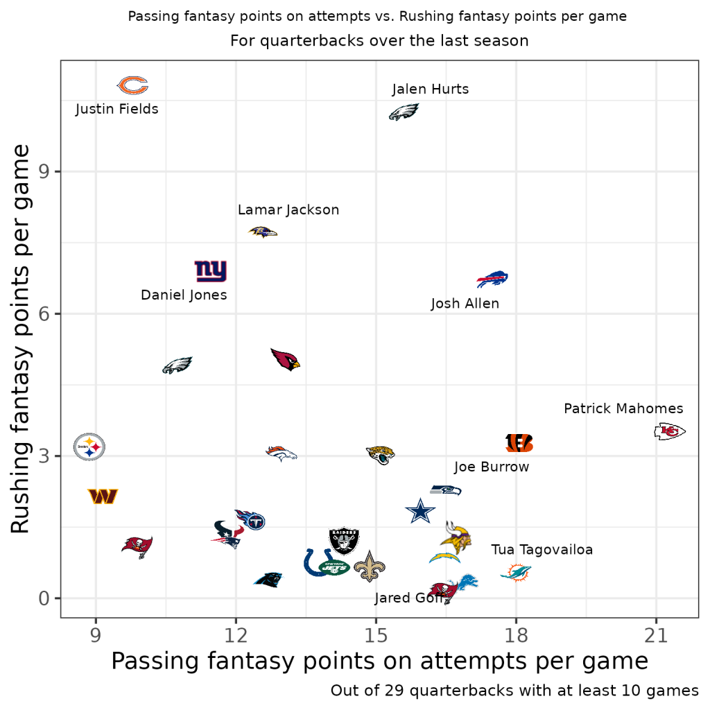 Fantasy Football Most undervalued players in every round of drafts