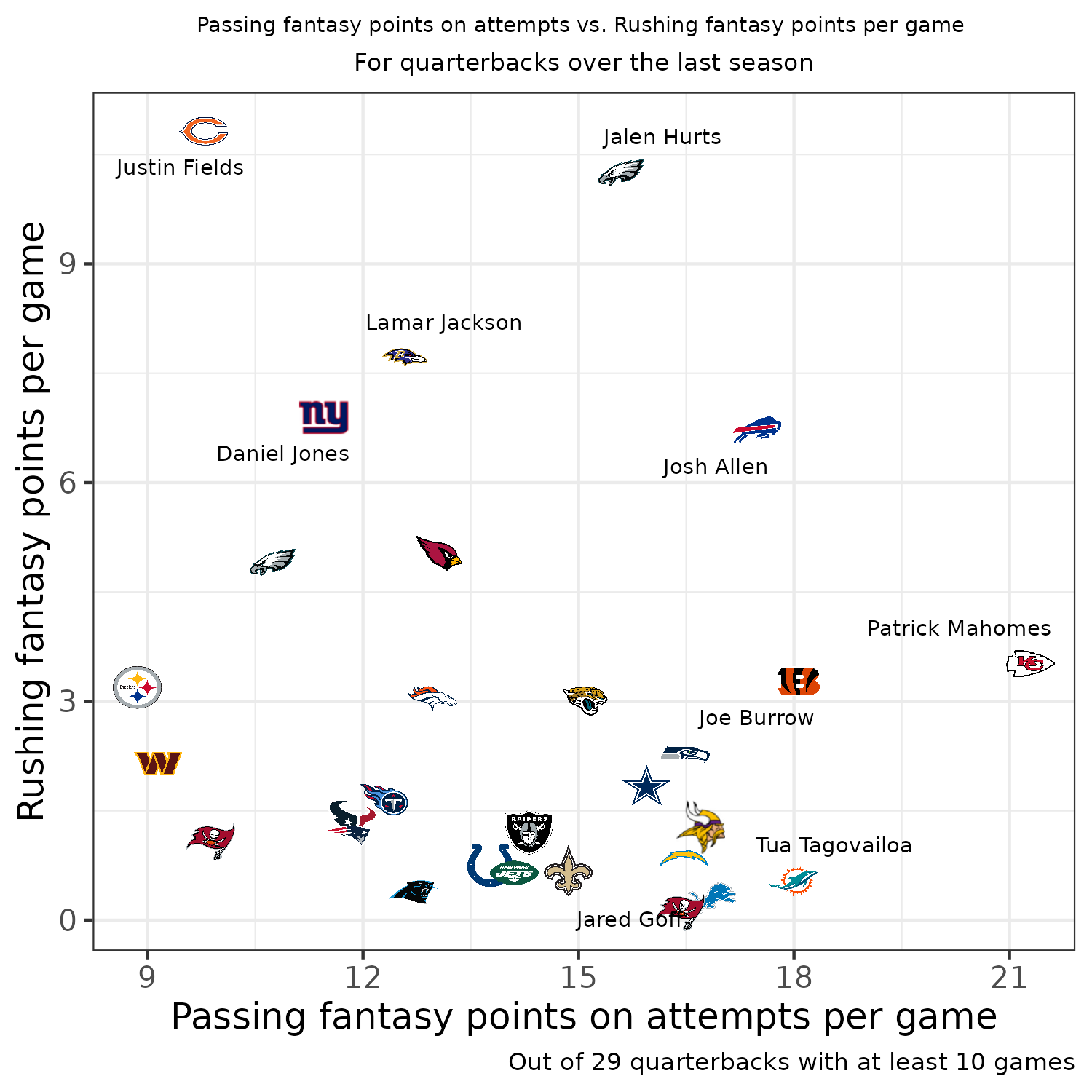 2 QB Average Draft Position (ADP) 12-team (2023)