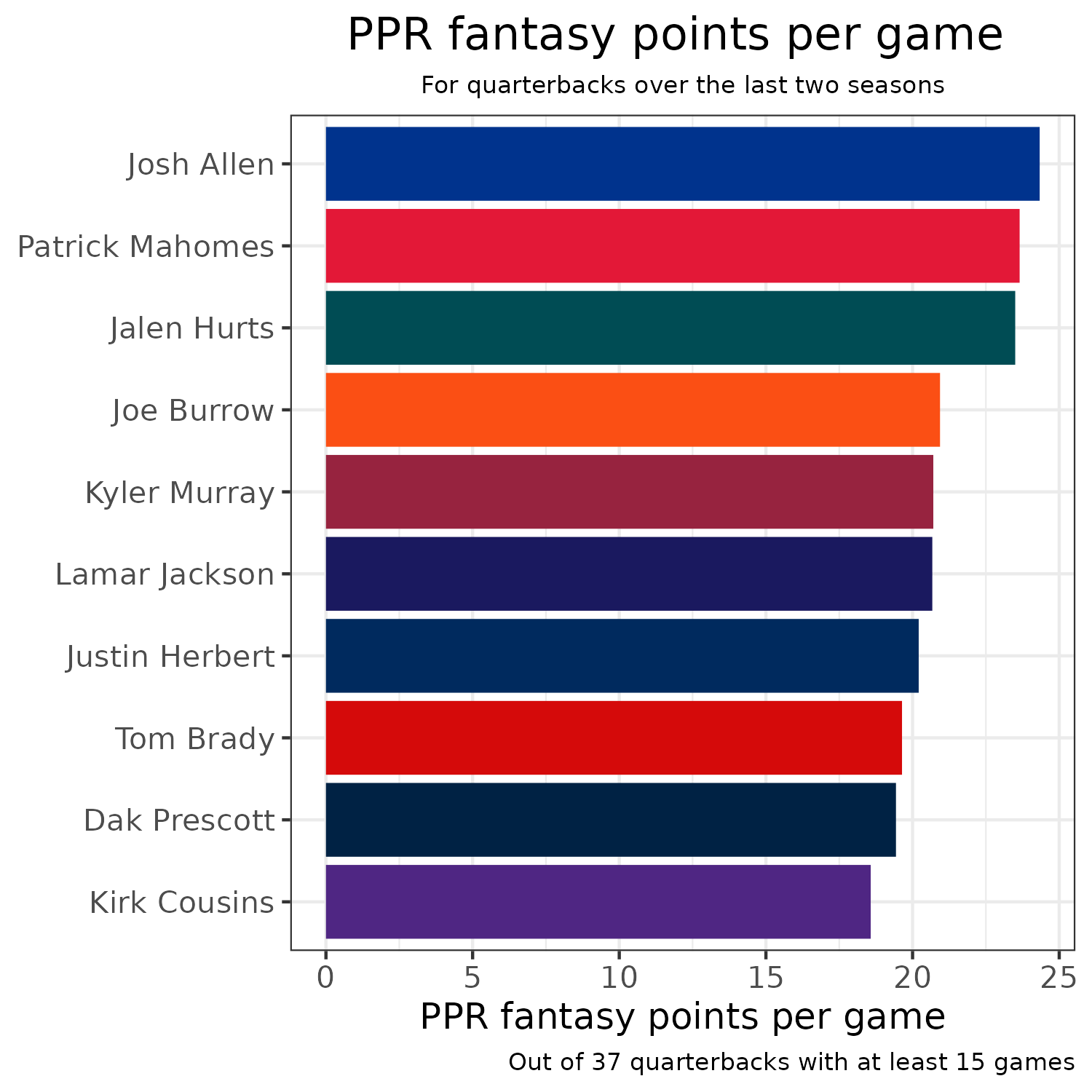 Perfect 2023 fantasy football draft strategy, round by round