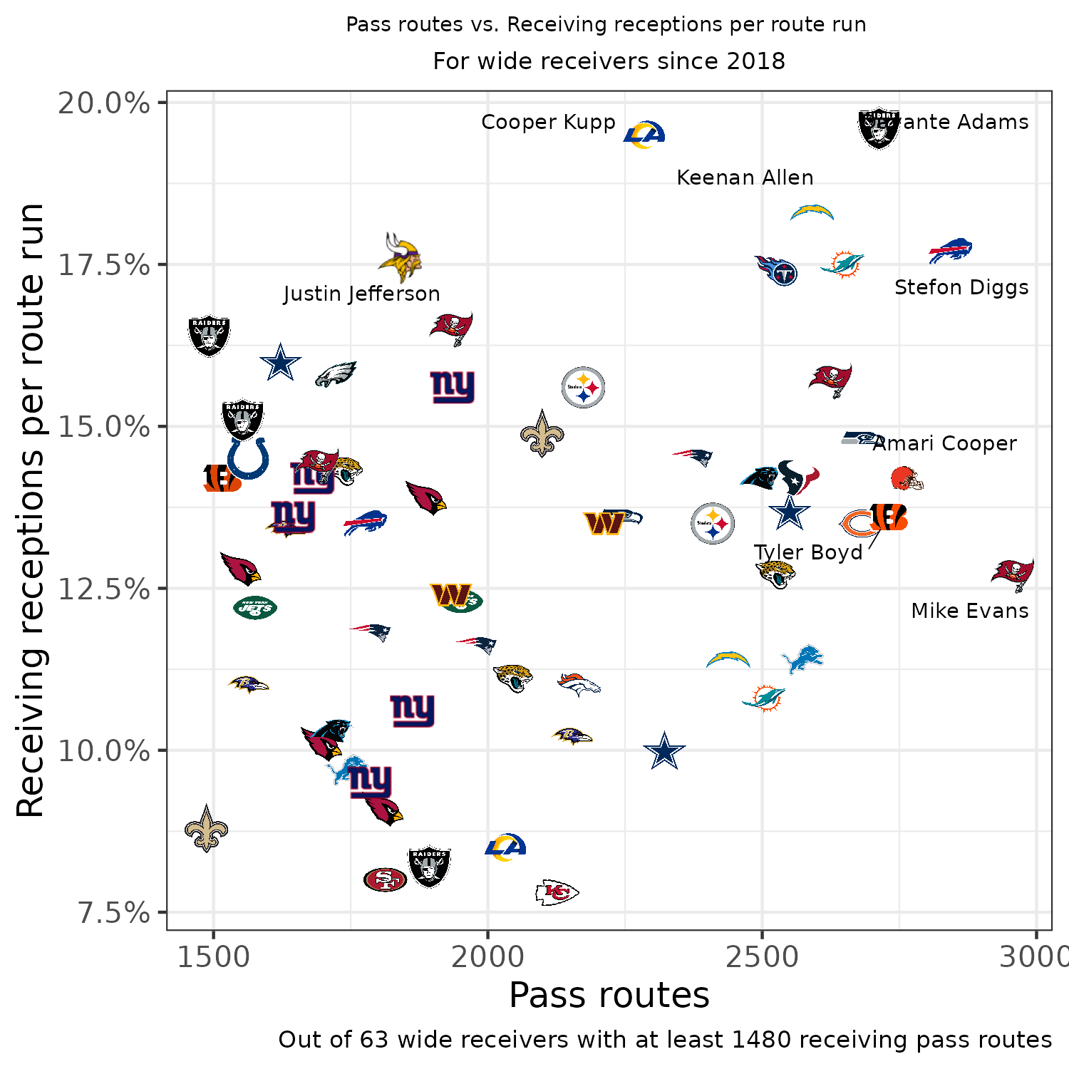 2021 Fantasy Football ADP - MFL Half-PPR - Yards Per Fantasy