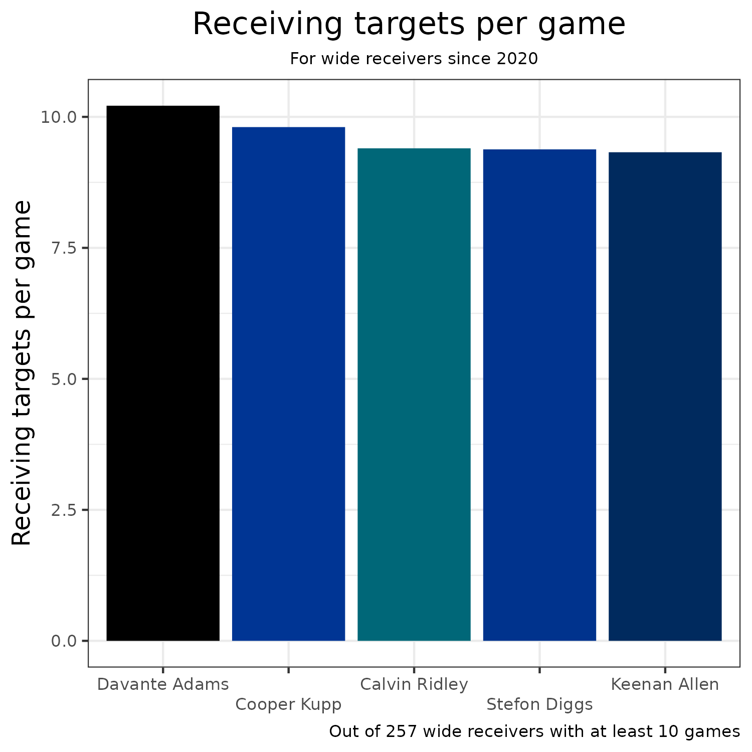 Should I Draft Calvin Ridley? Jaguars WR's Fantasy Outlook in 2023?