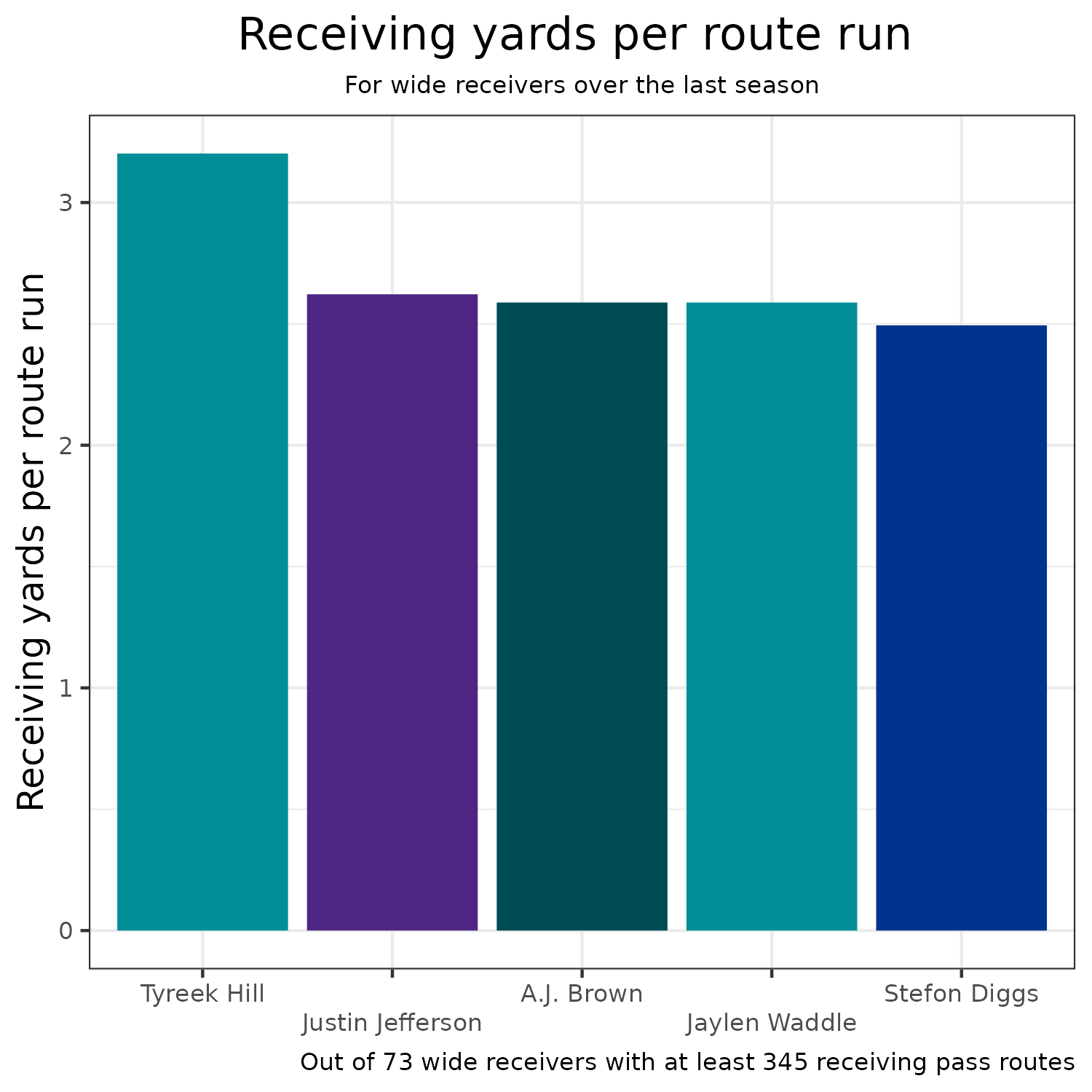 Fantasy Football 2023: Week 1 Wide Receiver Rankings (Saturday Update -  FantraxHQ