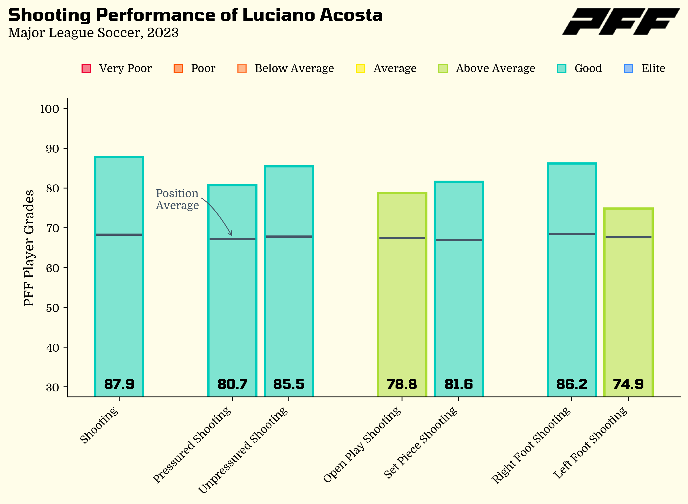 Are St. Louis City SC title contenders in their debut MLS season?, PFF  News & Analysis