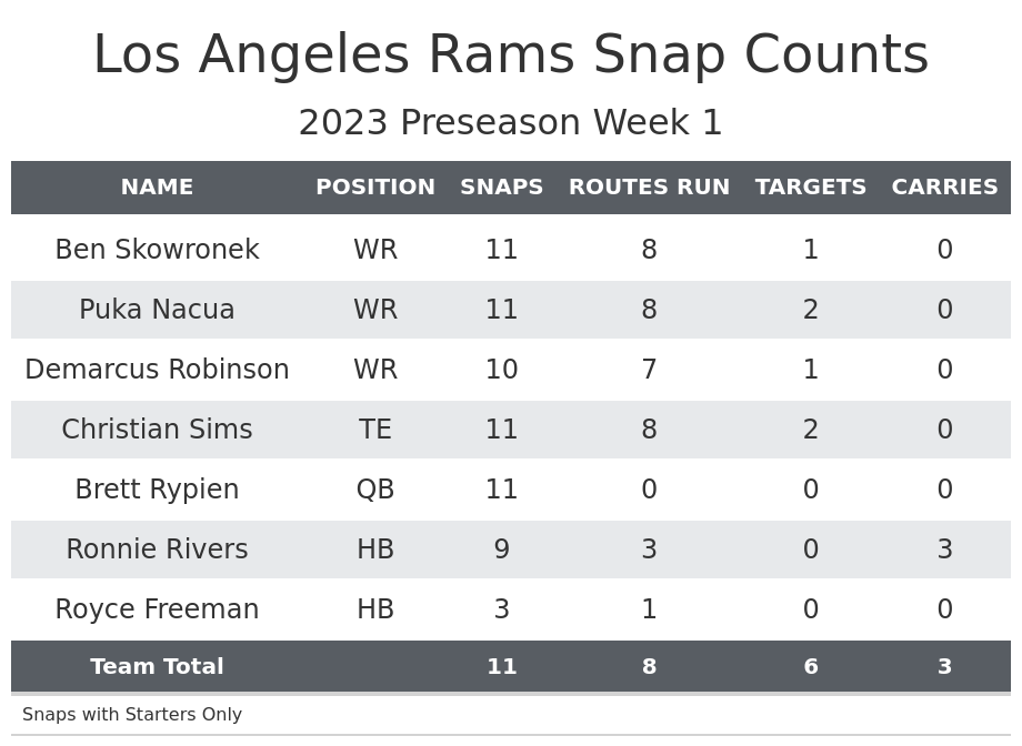 Rams-Seahawks game picks for Week 1