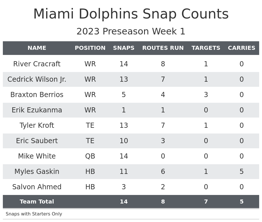 dolphins roster 2022 depth chart