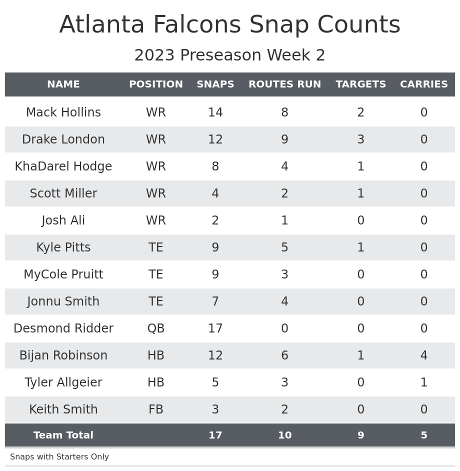 Breaking down Falcons-Bengals in Week 2 - The Falcoholic