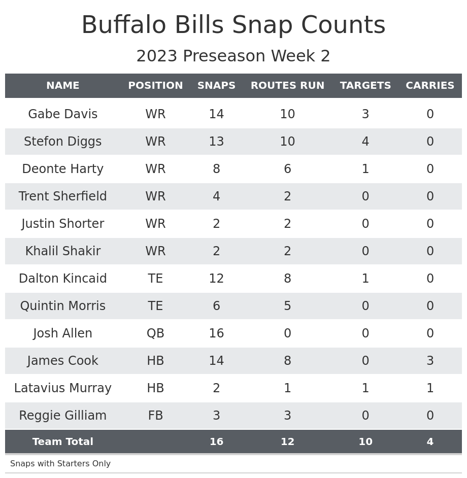 buffalo bills preseason schedule