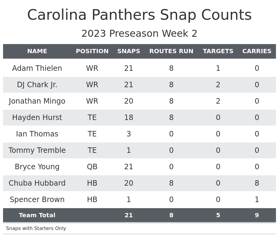 Week 2 Fantasy Football Rankings: PPR, Standard, Half PPR