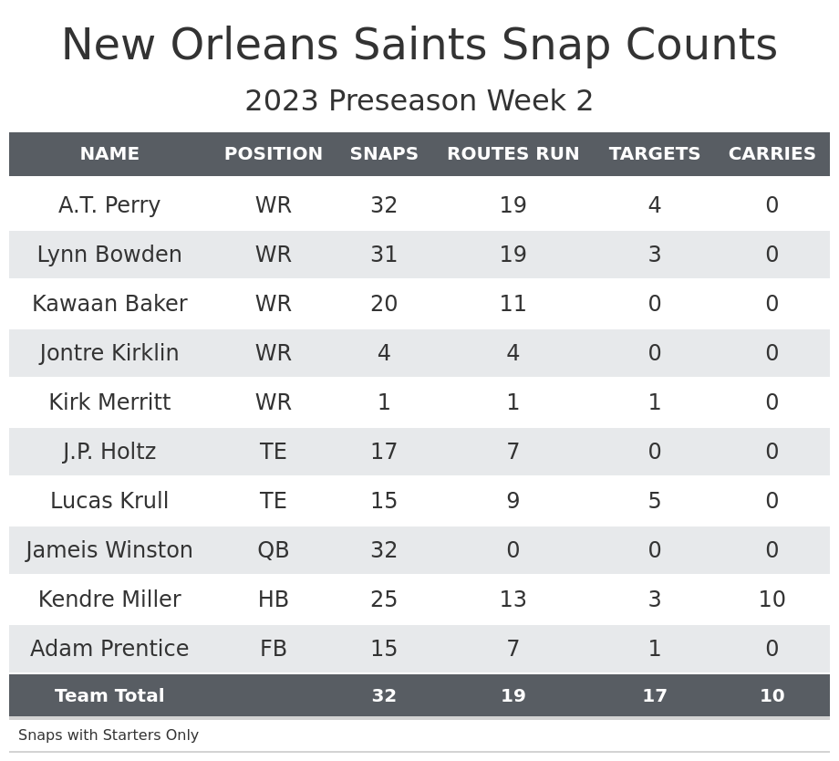 Buccaneers vs Saints Fantasy Football Worksheet, Week 2