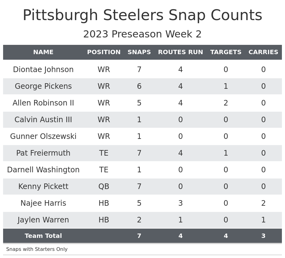 NFL Week 2 PFF ReFocused: Pittsburgh Steelers 26, Denver Broncos