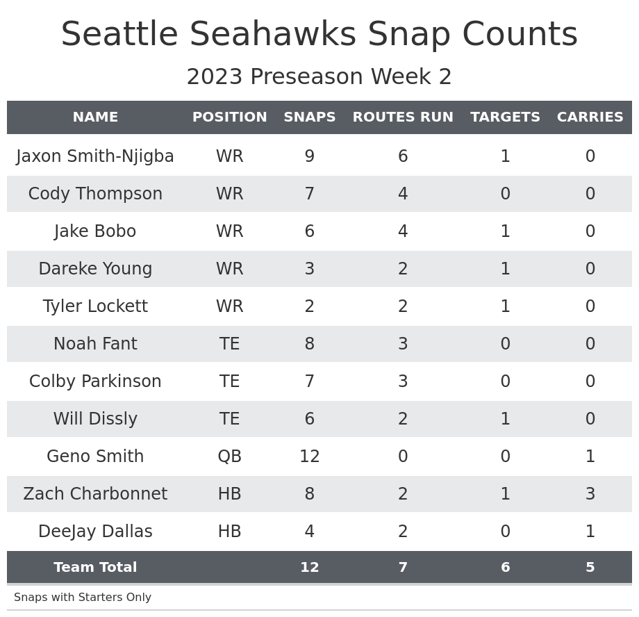 Seattle Seahawks news, updates and analysis - NFL Spin Zone Page 2