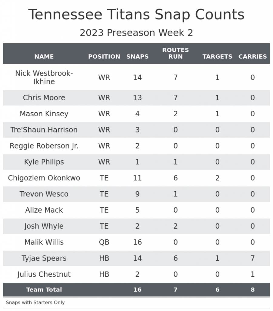 Preseason Week 2 Fantasy Football Game Recap Tennessee Titans vs. Minnesota Vikings