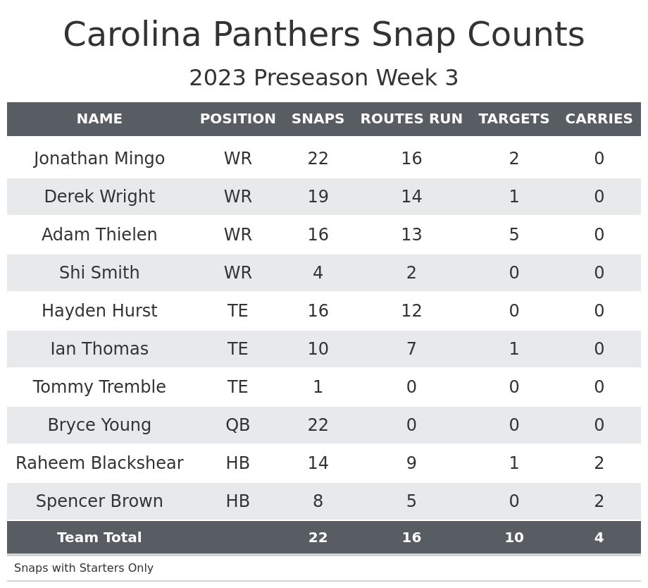 Fantasy football start/sit advice, Week 9: MNF points projections for  Saquon Barkley, Dak Prescott, Sterling Shepard and more! - DraftKings  Network