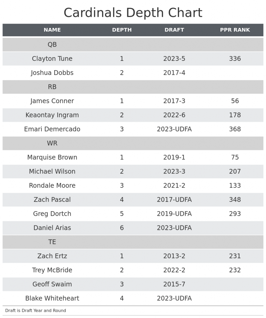 fantasy-football-depth-charts-for-all-32-nfl-teams-fantasy-football-news-rankings-and