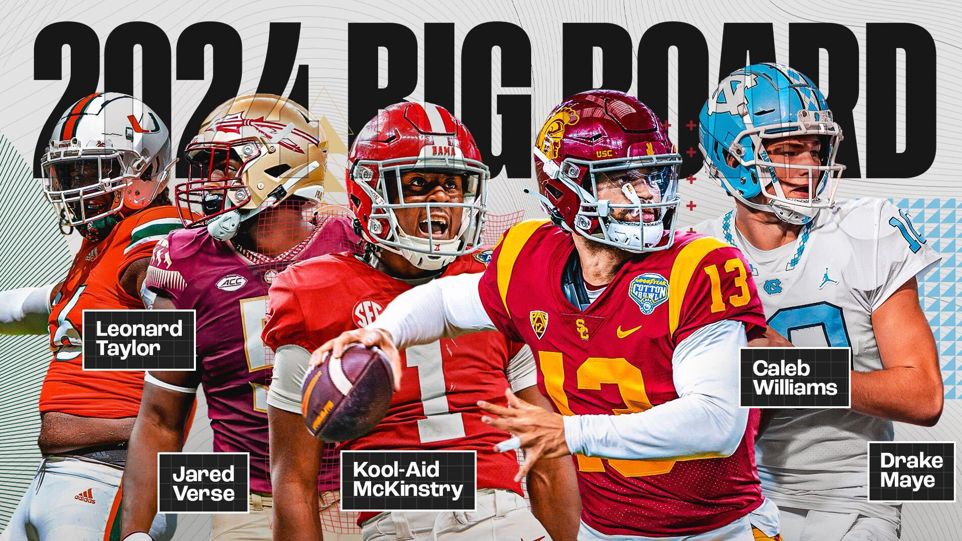 2024 NFL Draft Big Board: PFF's Top 150 Prospects | NFL Draft | PFF