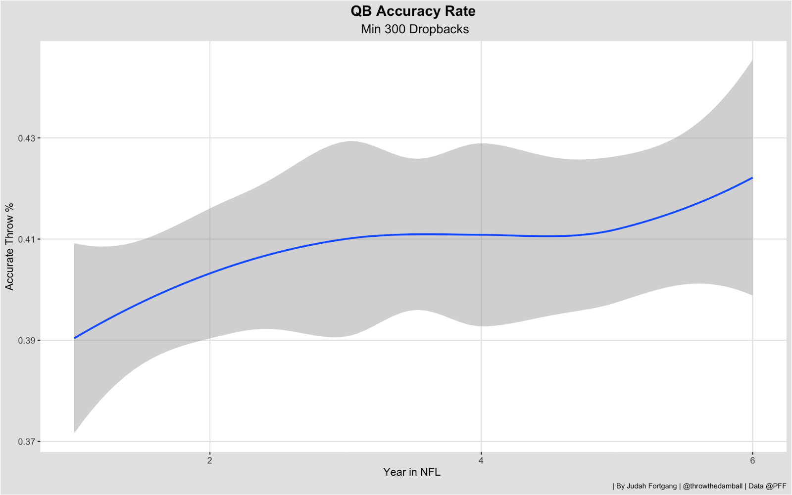 An introduction to PFF QB Charting, NFL News, Rankings and Statistics