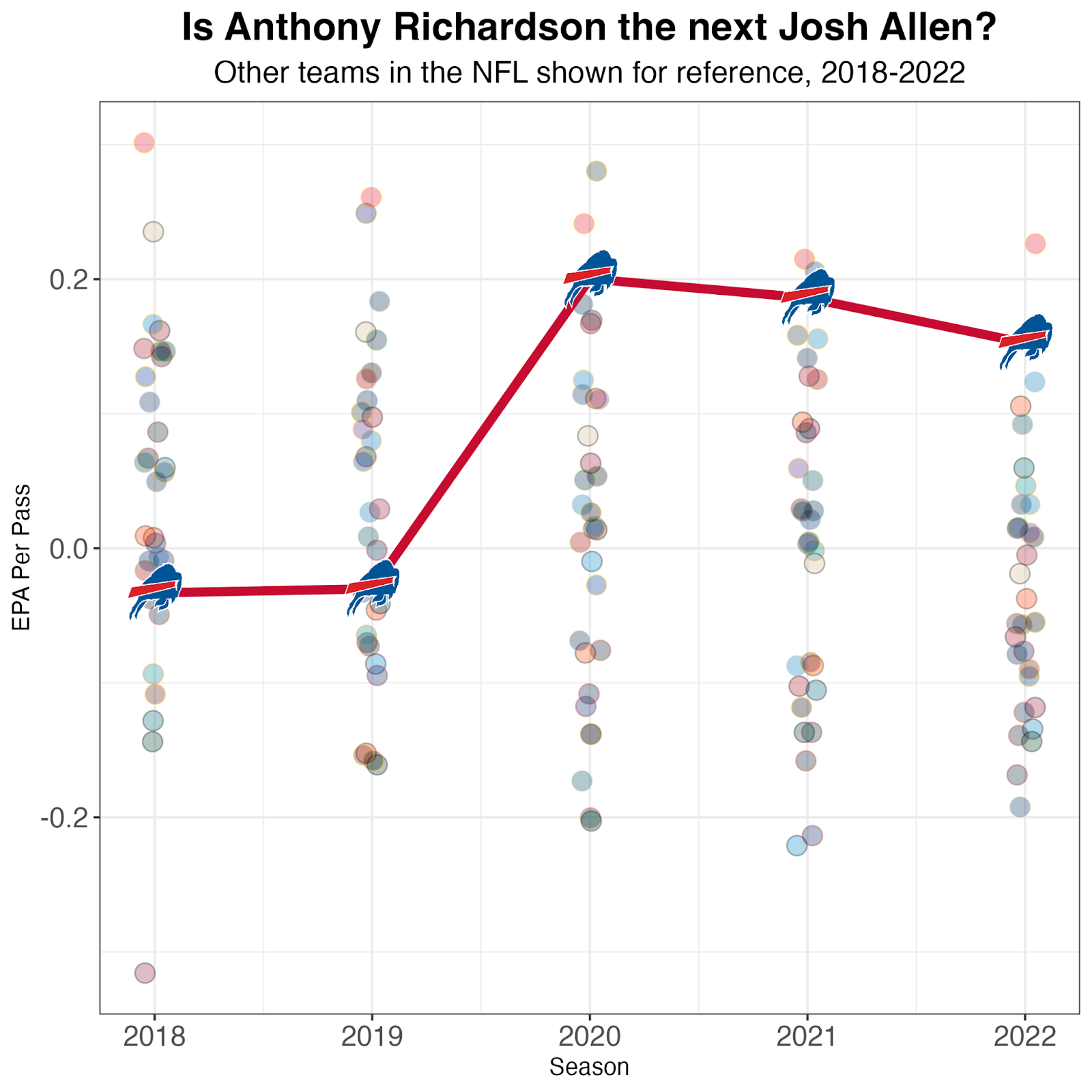 Forget stat line: Anthony Richardson's impact evident as Colts finish