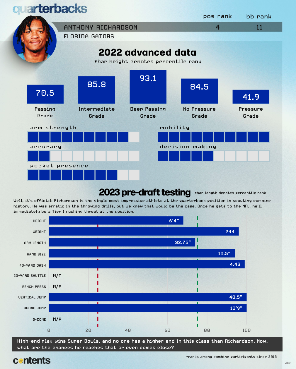 PFF ranks all 32 starting quarterbacks in the NFL ahead of 2023 season